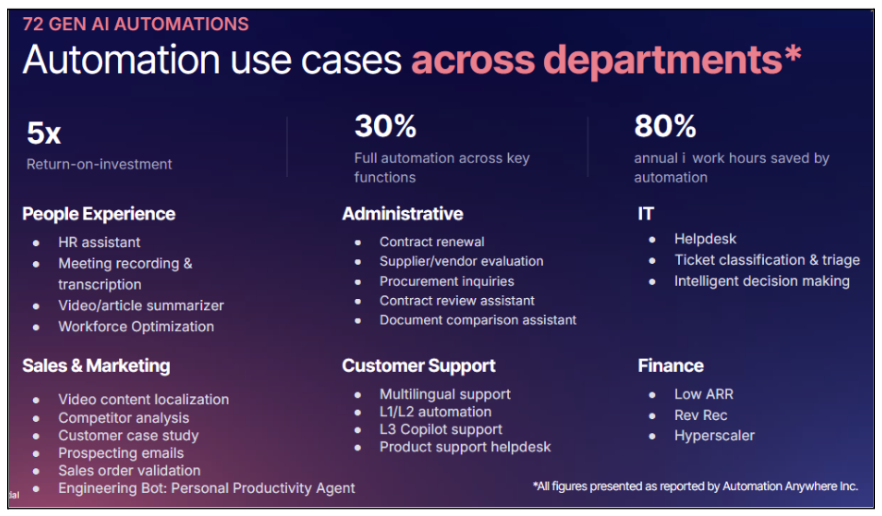 Automation Use cases